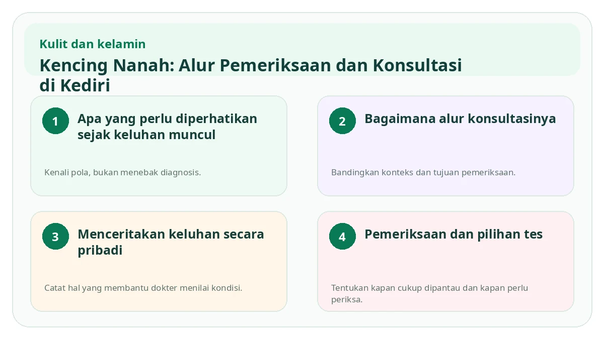 Ringkasan visual Kencing Nanah: Alur Pemeriksaan dan Konsultasi di Kediri