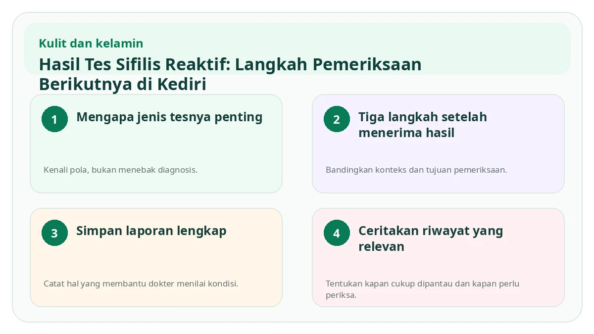 Ringkasan visual Hasil Tes Sifilis Reaktif: Langkah Pemeriksaan Berikutnya di Kediri
