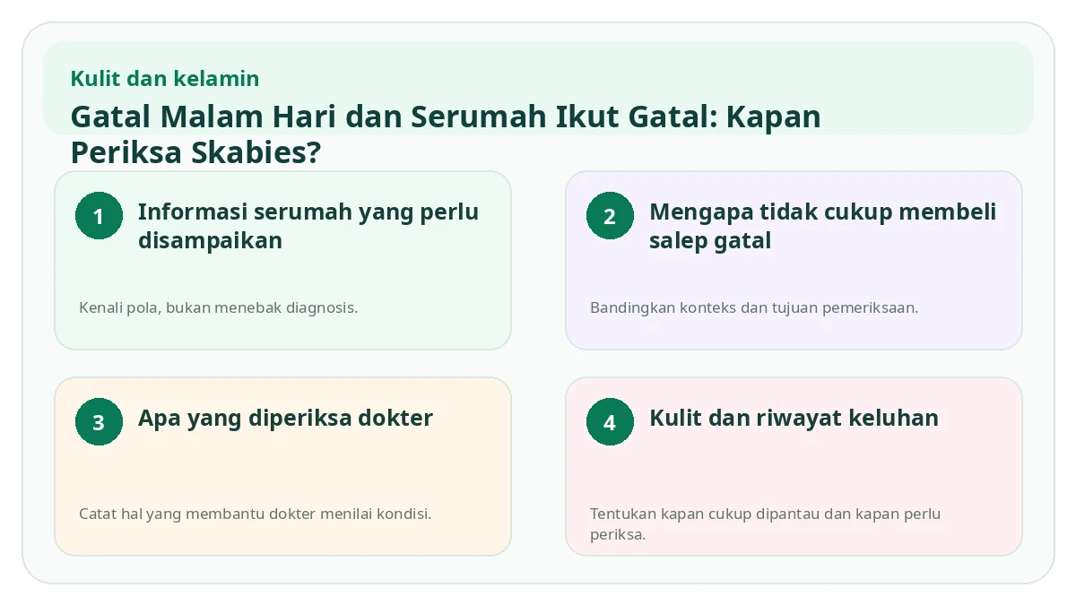 Ringkasan visual Gatal Malam Hari dan Serumah Ikut Gatal: Kapan Periksa Skabies?