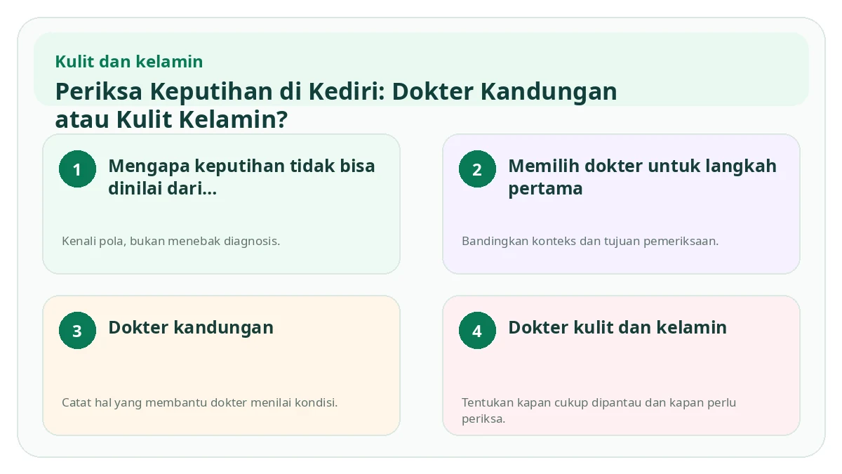 Ringkasan visual Periksa Keputihan di Kediri: Dokter Kandungan atau Kulit Kelamin?