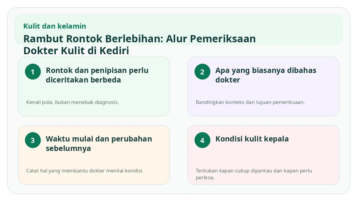 Ringkasan visual Rambut Rontok Berlebihan: Alur Pemeriksaan Dokter Kulit di Kediri