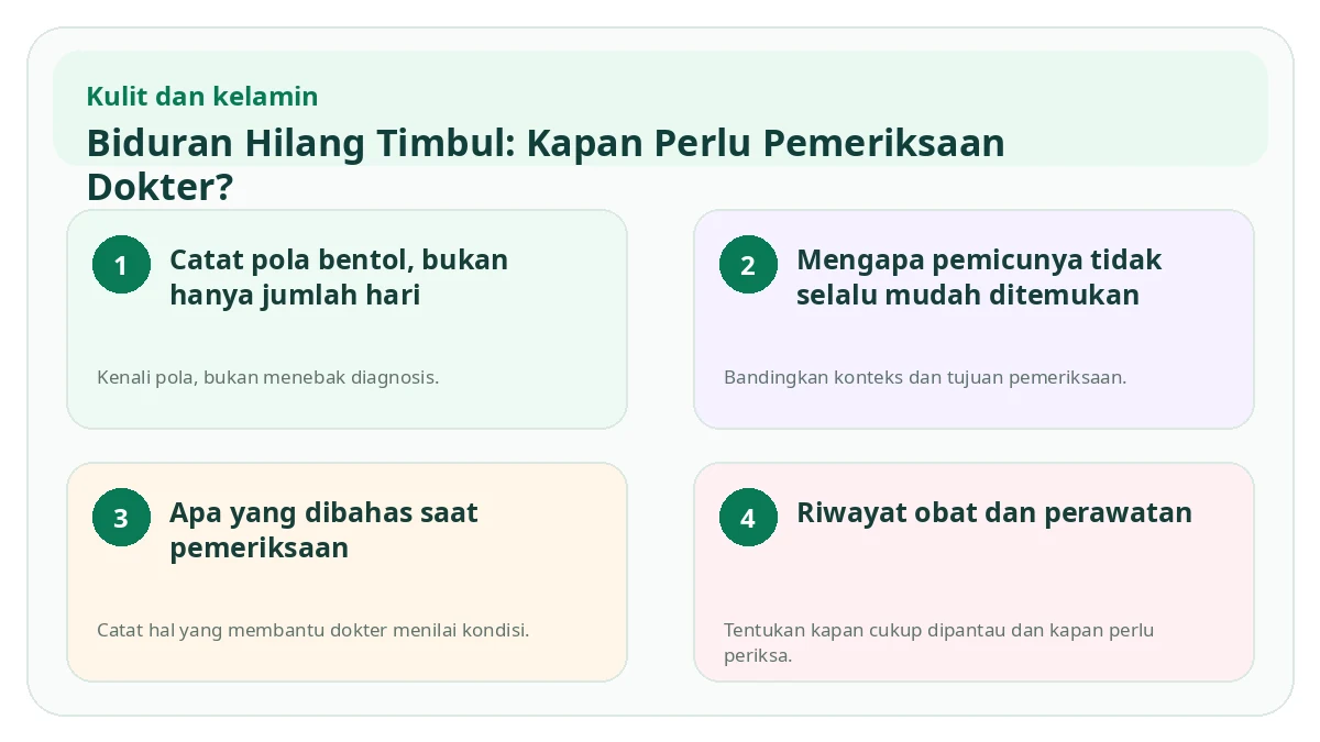 Ringkasan visual Biduran Hilang Timbul: Kapan Perlu Pemeriksaan Dokter?