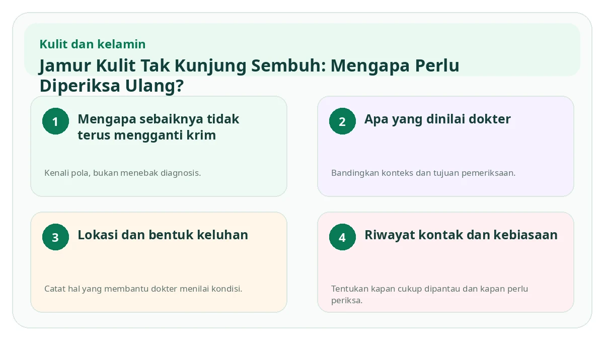 Ringkasan visual Jamur Kulit Tak Kunjung Sembuh: Mengapa Perlu Diperiksa Ulang?