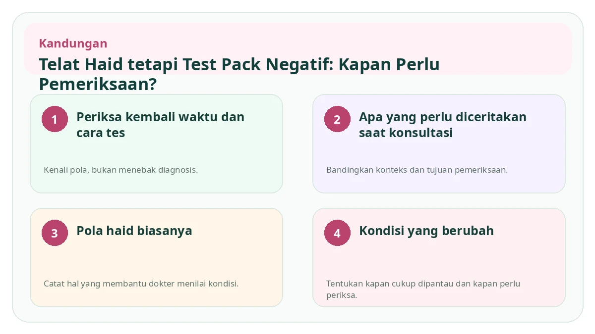 Ringkasan visual Telat Haid tetapi Test Pack Negatif: Kapan Perlu Pemeriksaan?