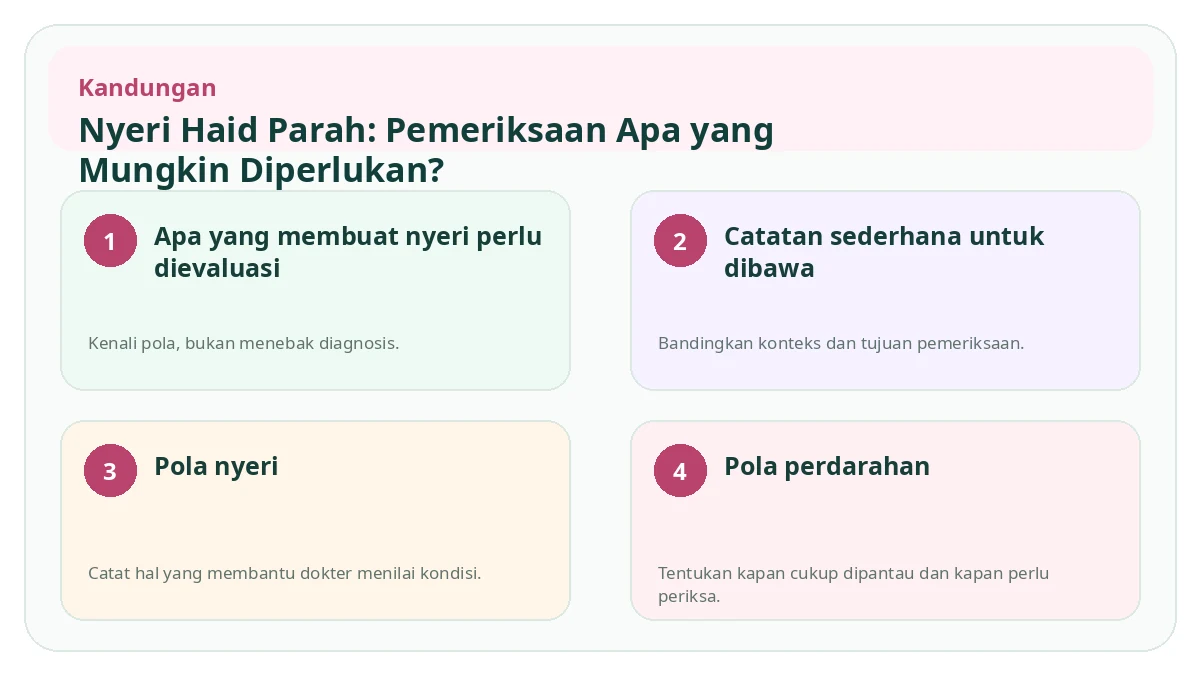 Ringkasan visual Nyeri Haid Parah: Pemeriksaan Apa yang Mungkin Diperlukan?