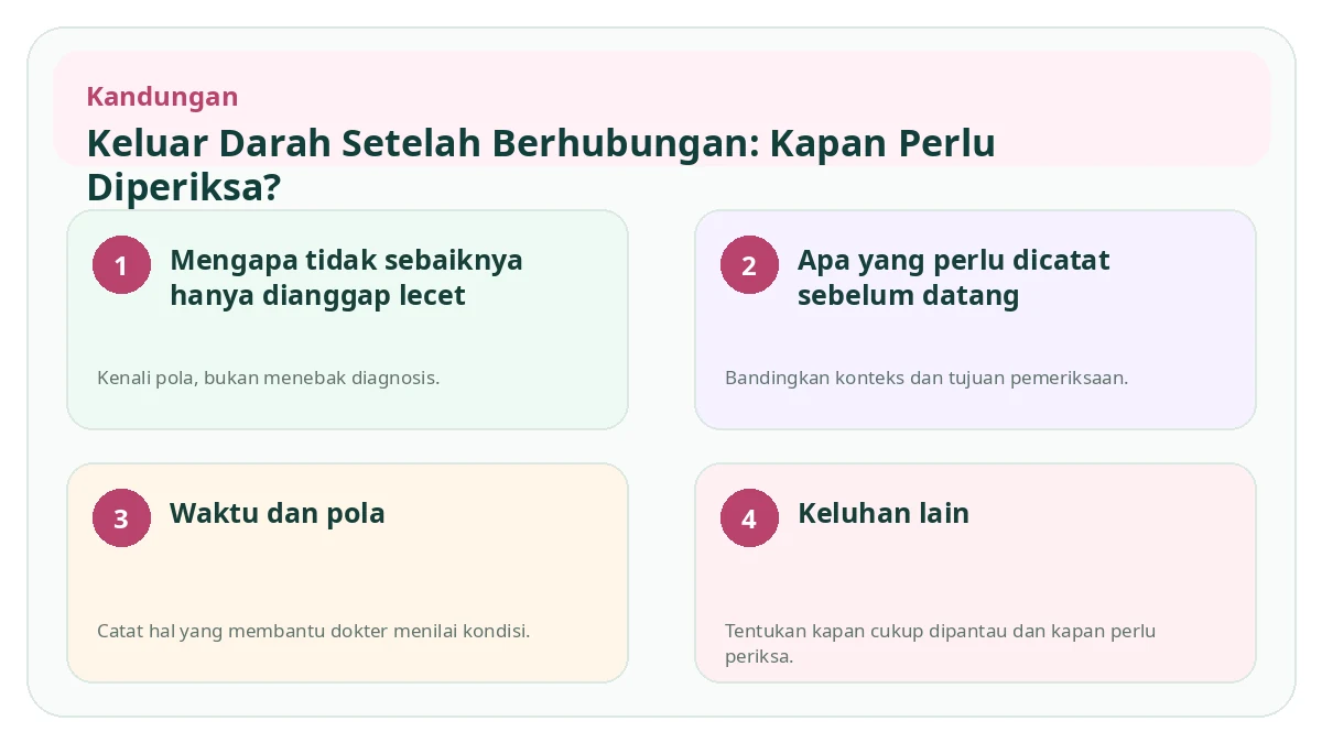 Ringkasan visual Keluar Darah Setelah Berhubungan: Kapan Perlu Diperiksa?