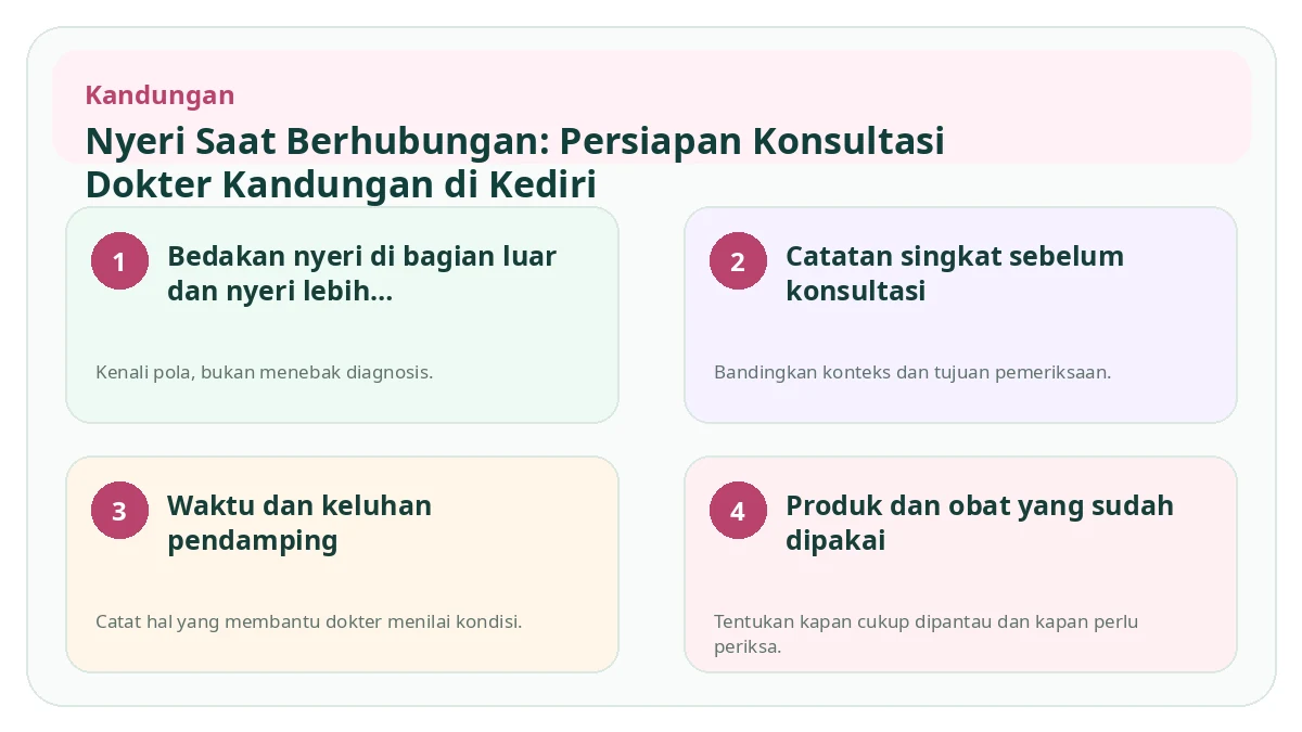 Ringkasan visual Nyeri Saat Berhubungan: Persiapan Konsultasi Dokter Kandungan di Kediri