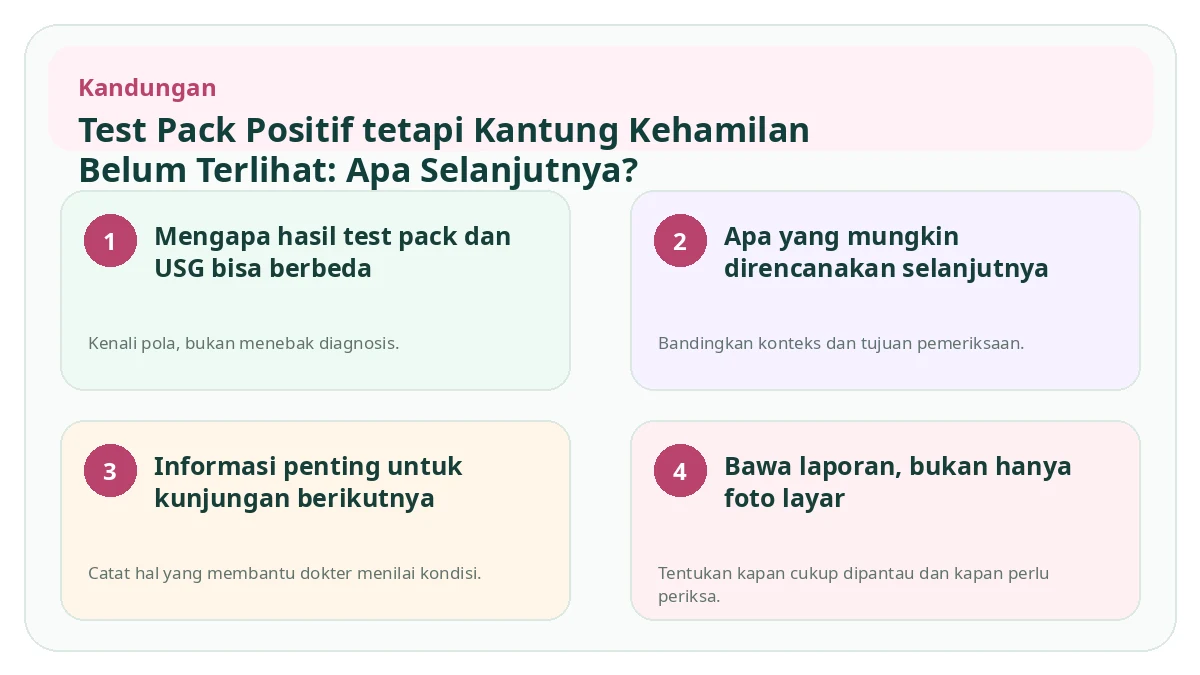 Ringkasan visual Test Pack Positif tetapi Kantung Kehamilan Belum Terlihat: Apa Selanjutnya?