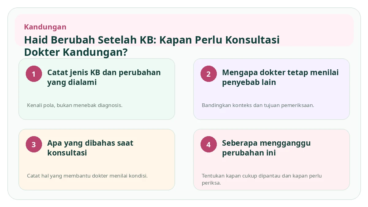 Ringkasan visual Haid Berubah Setelah KB: Kapan Perlu Konsultasi Dokter Kandungan?