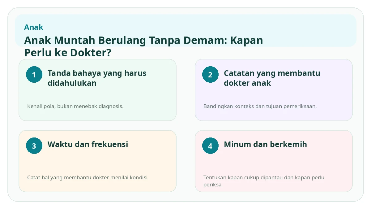 Ringkasan visual Anak Muntah Berulang Tanpa Demam: Kapan Perlu ke Dokter?