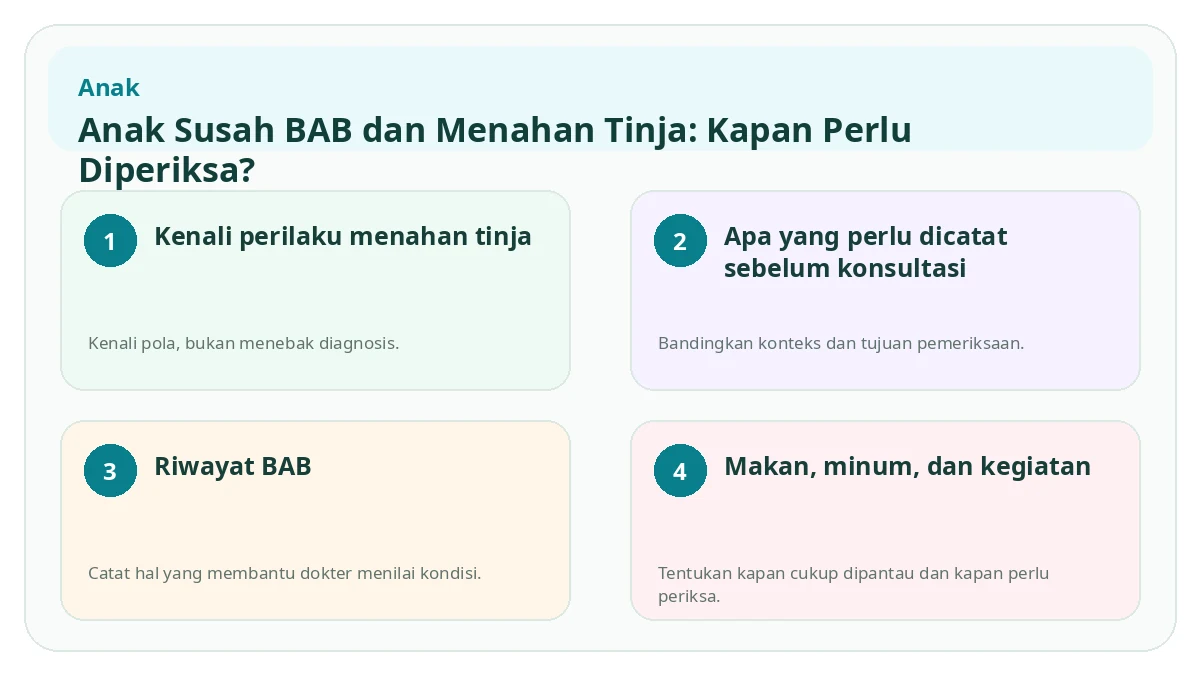 Ringkasan visual Anak Susah BAB dan Menahan Tinja: Kapan Perlu Diperiksa?