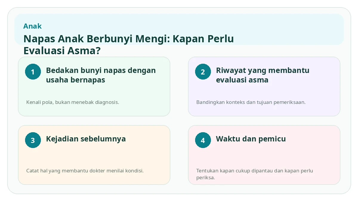 Ringkasan visual Napas Anak Berbunyi Mengi: Kapan Perlu Evaluasi Asma?
