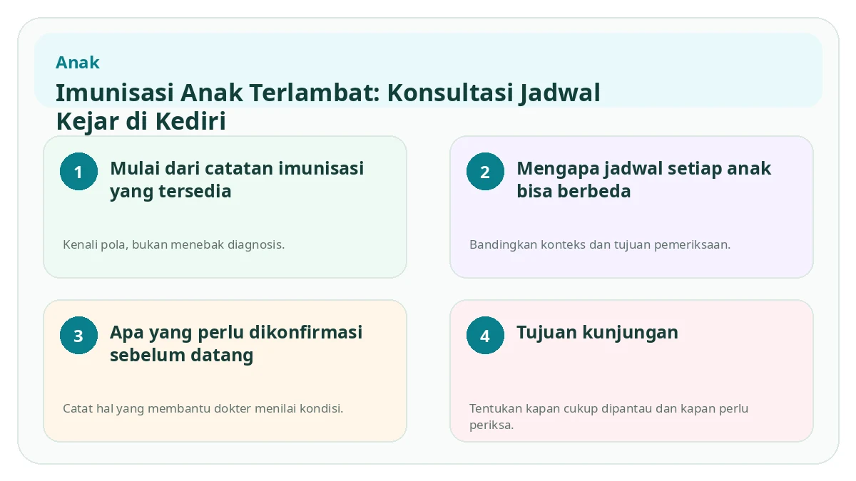 Ringkasan visual Imunisasi Anak Terlambat: Konsultasi Jadwal Kejar di Kediri