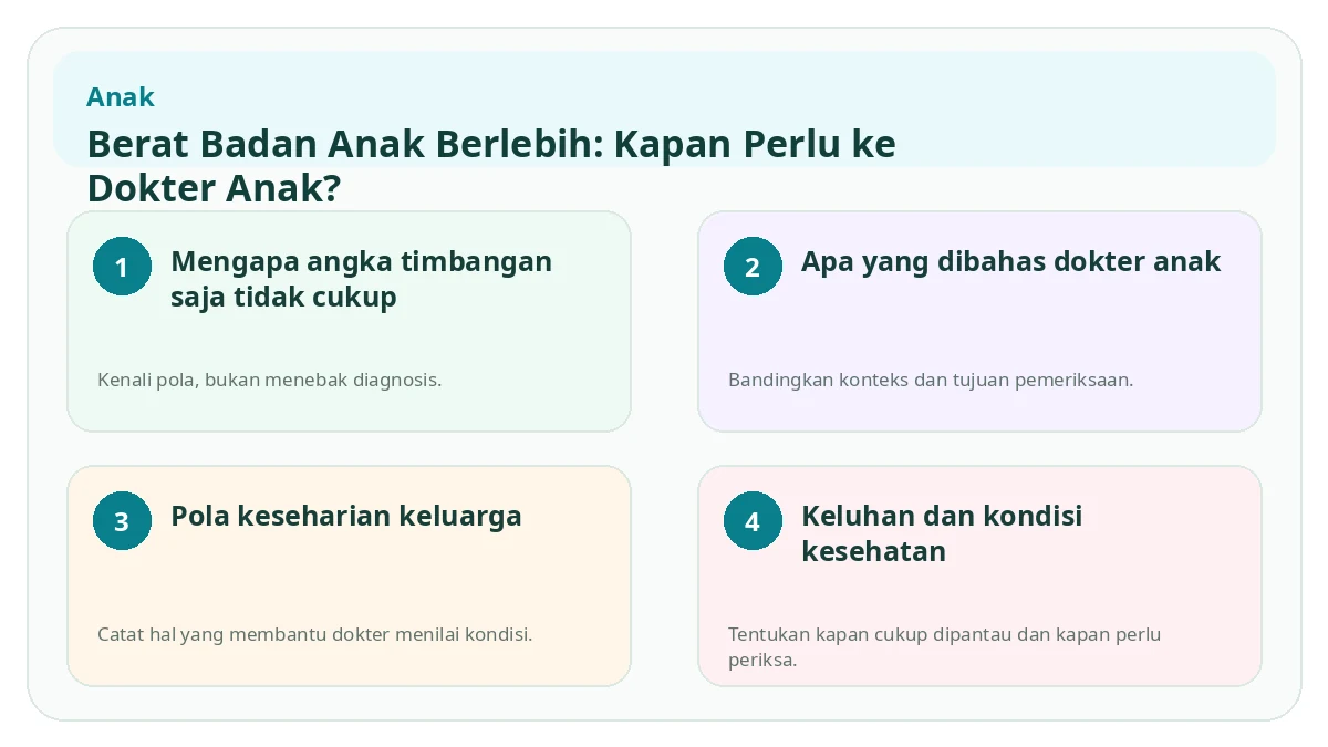 Ringkasan visual Berat Badan Anak Berlebih: Kapan Perlu ke Dokter Anak?