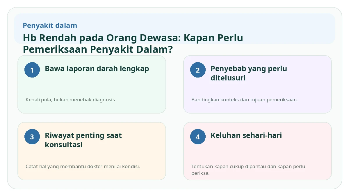 Ringkasan visual Hb Rendah pada Orang Dewasa: Kapan Perlu Pemeriksaan Penyakit Dalam?