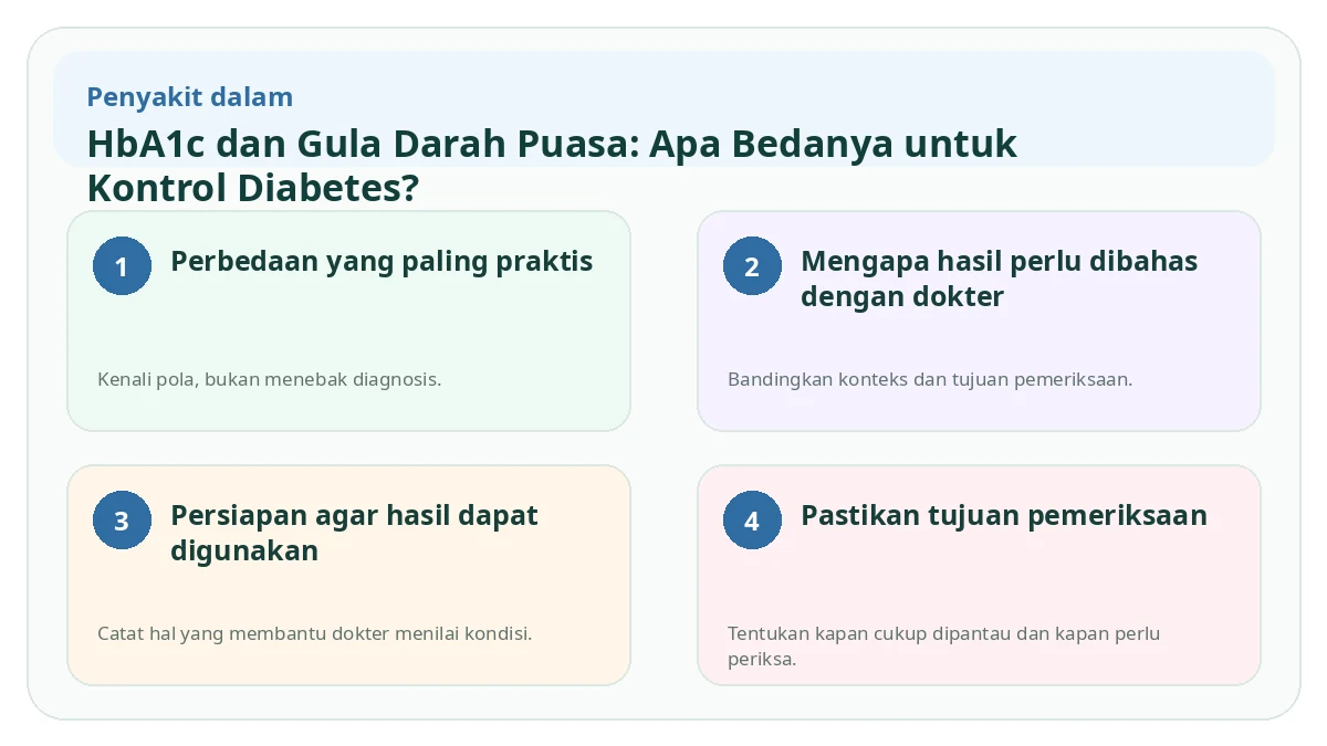 Ringkasan visual HbA1c dan Gula Darah Puasa: Apa Bedanya untuk Kontrol Diabetes?