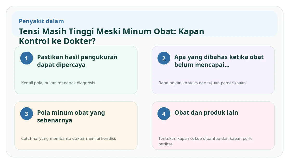 Ringkasan visual Tensi Masih Tinggi Meski Minum Obat: Kapan Kontrol ke Dokter?