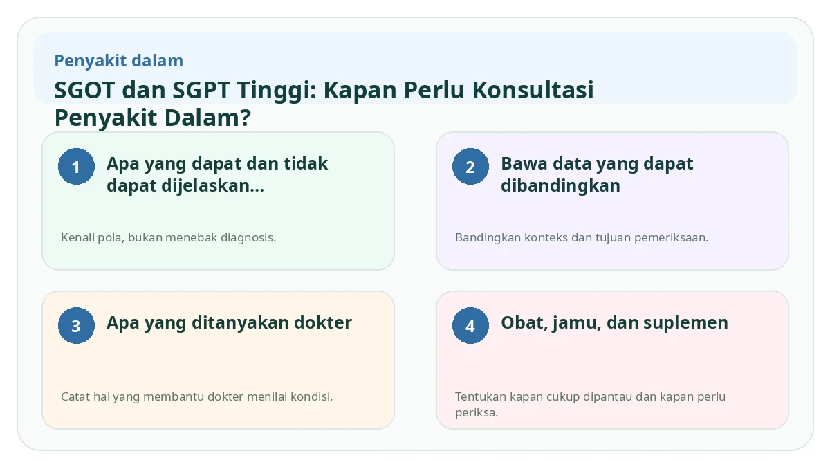 Ringkasan visual SGOT dan SGPT Tinggi: Kapan Perlu Konsultasi Penyakit Dalam?