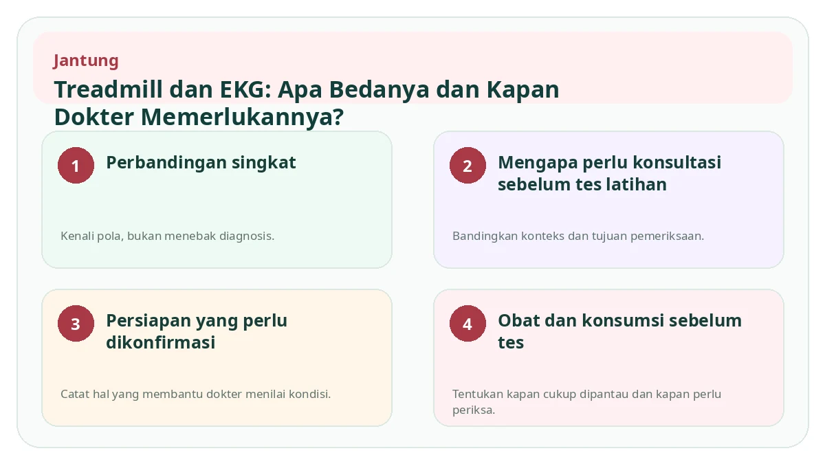 Ringkasan visual Treadmill dan EKG: Apa Bedanya dan Kapan Dokter Memerlukannya?