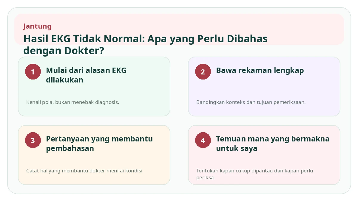 Ringkasan visual Hasil EKG Tidak Normal: Apa yang Perlu Dibahas dengan Dokter?