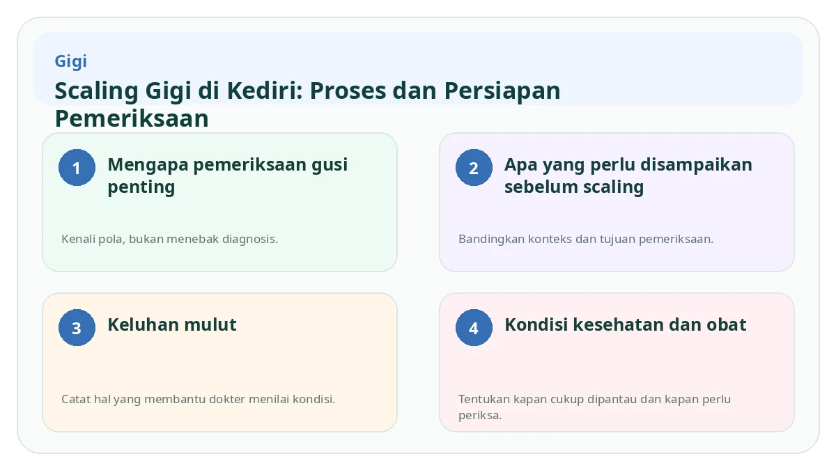 Ringkasan visual Scaling Gigi di Kediri: Proses dan Persiapan Pemeriksaan