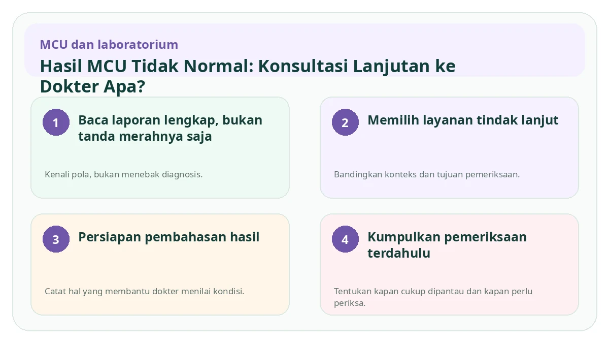 Ringkasan visual Hasil MCU Tidak Normal: Konsultasi Lanjutan ke Dokter Apa?