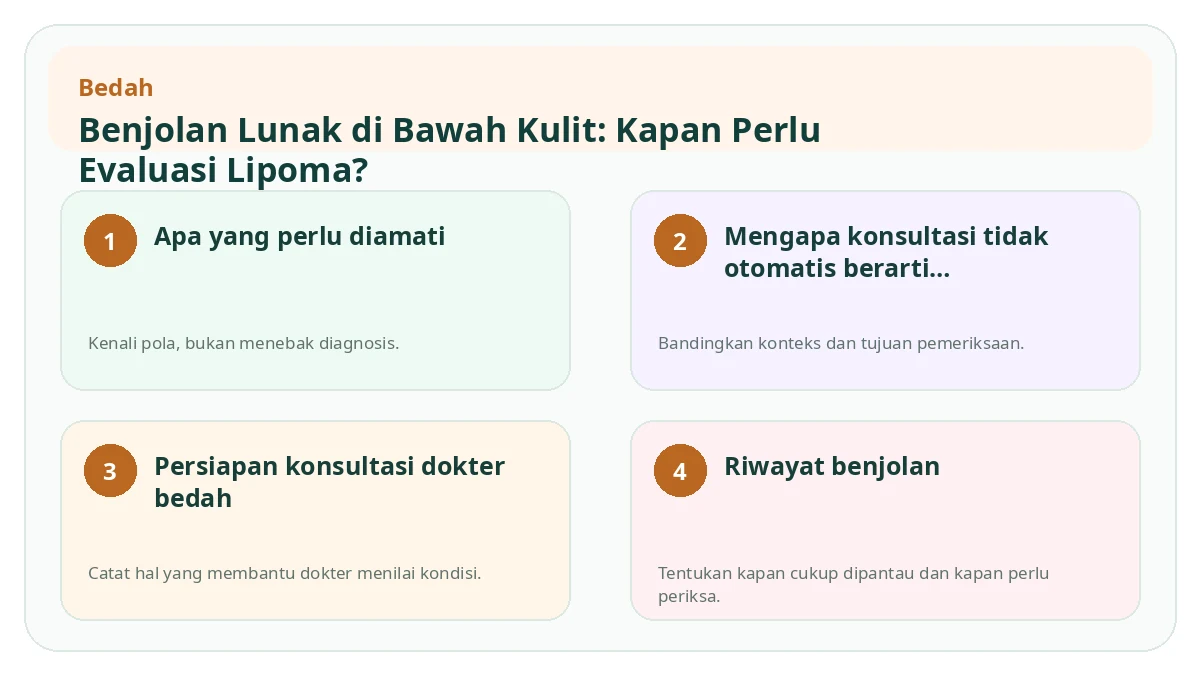 Ringkasan visual Benjolan Lunak di Bawah Kulit: Kapan Perlu Evaluasi Lipoma?