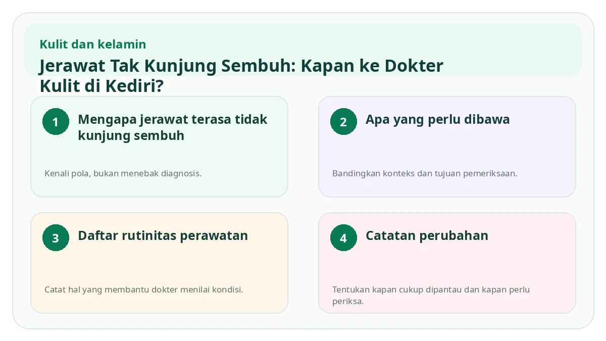 Ringkasan visual Jerawat Tak Kunjung Sembuh: Kapan ke Dokter Kulit di Kediri?