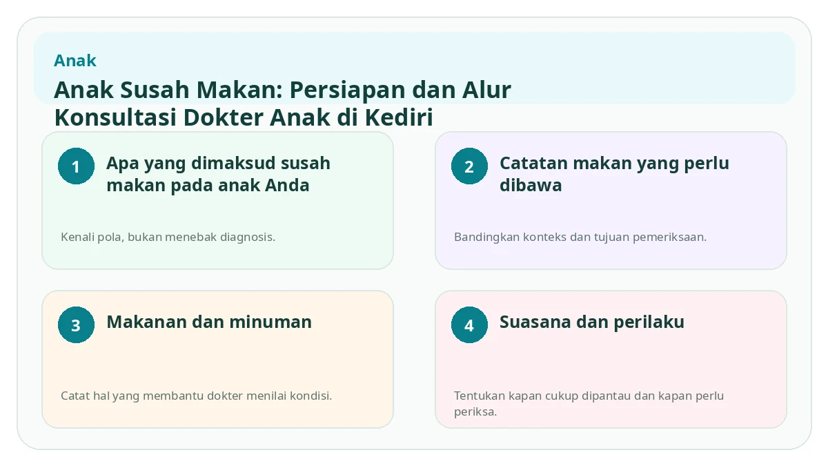 Ringkasan visual Anak Susah Makan: Persiapan dan Alur Konsultasi Dokter Anak di Kediri